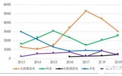 光伏风电水电火电核电成本排名？电力 成本项目