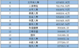 中国人寿九大子公司？人保寿险投资项目