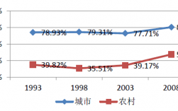 陪伴经济有哪些项目？我国经济经常项目