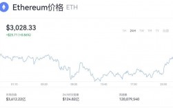 eth每m收益怎么算的？(eth 行情)