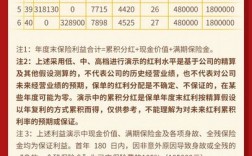 交了10年分红保单退保？项目分红  退出