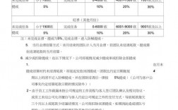 公司提成方案制定标准？项目企业提成机制