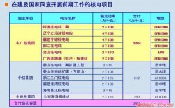 2023年核准开工的核电项目有哪些？中国核电项目汇总