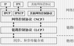 PPP协议是传输层协议吗？ppp项目入库节点