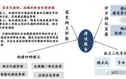 epc项目六大主要因素？项目贷款影响因素