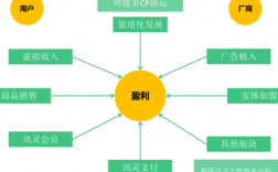 原始股融资后如何变现项目融资怎么变现