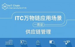 ITC万物链的功能会具体涉及到哪些方面？itc万物链 钱包