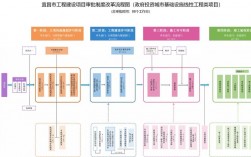 扩建和建设是什么概念？项目扩建包括