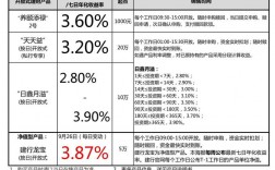 有那种定期存款理财项目嘛？理财项目-