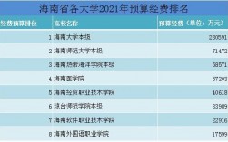 海南与哪些省市医保异地结算？海南大学项目结算