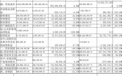 外贸公司如何计算利润呢？出口项目盈利分析