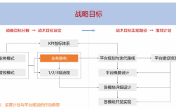 推动策略和拉引策略的区别？项目推进策略