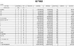 什么叫清册登记？项目用款清册