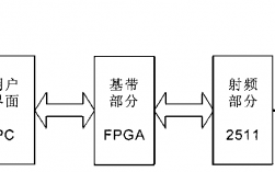 通信基带的开发和测试是什么意思？基带项目