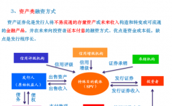 ppp业务是什么？PPP项目贷款还款