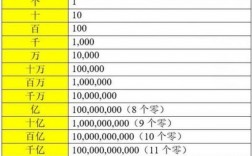 四兆是多少亿？4万亿项目