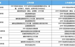 ppp正确建立顺序？ppp项目 绩效绑定