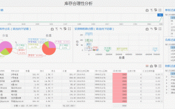 存货分析的意义？存货的项目分析