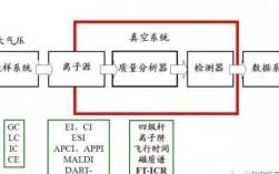 石油光谱仪器原理？质谱项目研发