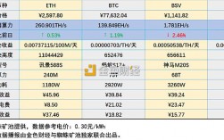 1660s挖etc算力是多少？(eth etc 挖矿)