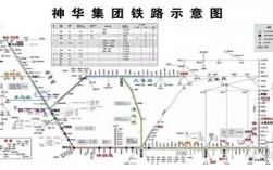 包神铁路分为哪几段？神华集团铁路项目