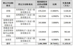 圣邦股份主营业务？模拟项目股份