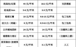 承包收益都包括什么？项目承包报酬