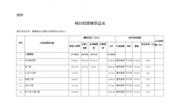 工程项目超概算后是直接立项吗？项目超投资问题