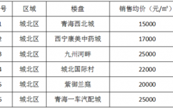 2021西宁重点项目名单？西宁投资项目