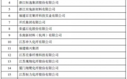 桐昆集团在世界500强企业中的排名？pta新项目 嘉兴