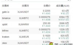 xlm是什么币是哪个国家发行的？瑞波钱包网关设置