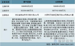 冀中能源集团有哪些煤矿？新能源项目债转股