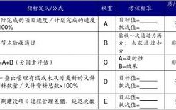 什么是业绩成果与研究成果？项目管理业绩指