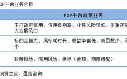 什么是政信类理财产品？伪ppp项目