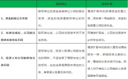 股权转让和注资和增资有什么区别？项目资金出让股权