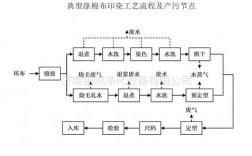 江阴市陆桥呢绒染整有限公司工商注册？印染项目批复程序