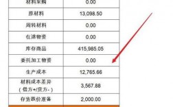 存货期末余额怎么算？存货项目金额等于