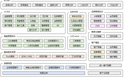 什么是银行ocrm客户？银行ocrm项目流程