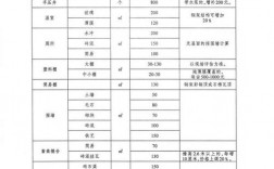 2021年修高速占用林地补偿标准？道路补偿应税项目