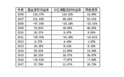 现金分红是现金流吗？金融分红项目投资