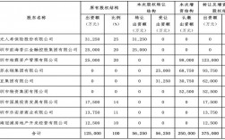 中字头重组三家变一家是哪家股东增持40亿
？项目股权重组合作协议