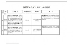 前置许可事项目录？行政审批事项目录