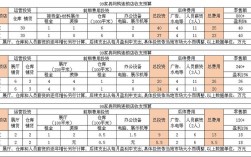 开个家具店要多大的面积，多少资金？家具合同 项目规模