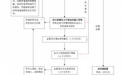 林地审批流程及费用？林业项目间接费用