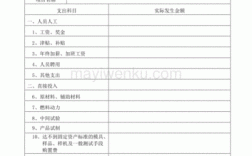 从哪里看企业研发费用？企业研发项目报表