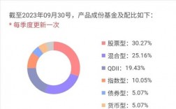 投了永倍达120万怎么办？项目跟投亏损