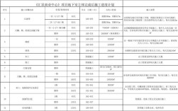 135计划内容有哪些？80个示范项目