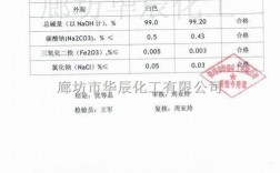 片碱价格多少钱一吨，含量99%？湖南ppp项目出库