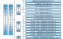 中交路建设有限公司有几家子公司？ppp项目 中交