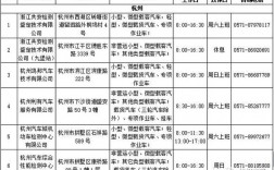 杭州汽车年检2021地点？杭州天鸿项目